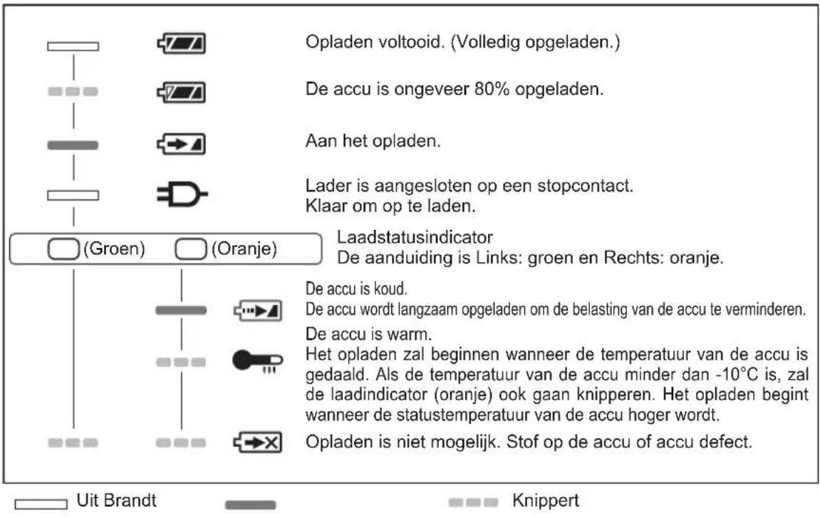 PANASONIC EY75A2 - LAMPINDICATIES - 1