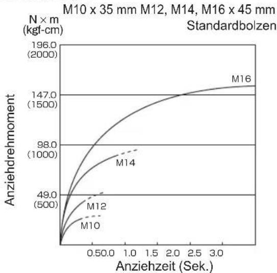 PANASONIC EY75A2 - ANZIEHDREHMO MENT - 3