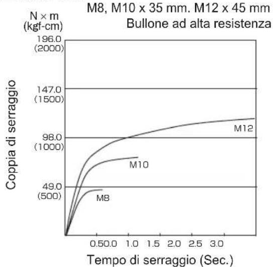 PANASONIC EY75A2 - ANZIEHDREHMO MENT - 19