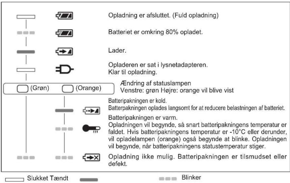PANASONIC EY75A2 - LAMPEINDIKERINGER - 1