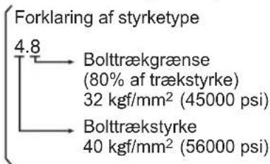 PANASONIC EY75A2 - Stramningsbetingelser - 1