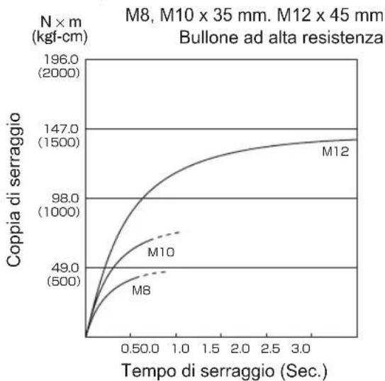 PANASONIC EY75A2 - ANZIEHDREHMO MENT - 20