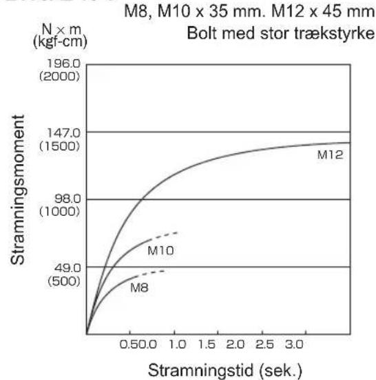 PANASONIC EY75A2 - ANZIEHDREHMO MENT - 40
