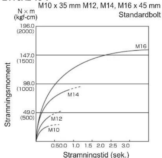PANASONIC EY75A2 - ANZIEHDREHMO MENT - 39