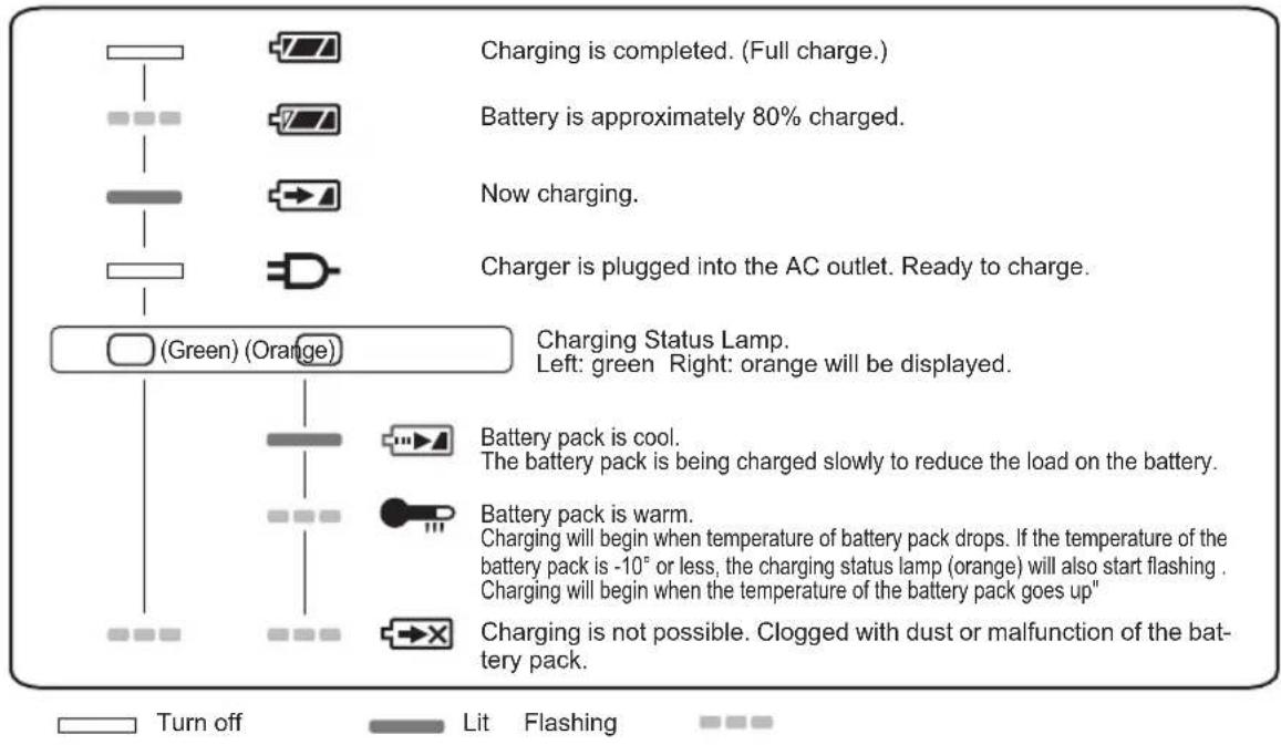 PANASONIC EY78A1 - Battery charger - 3
