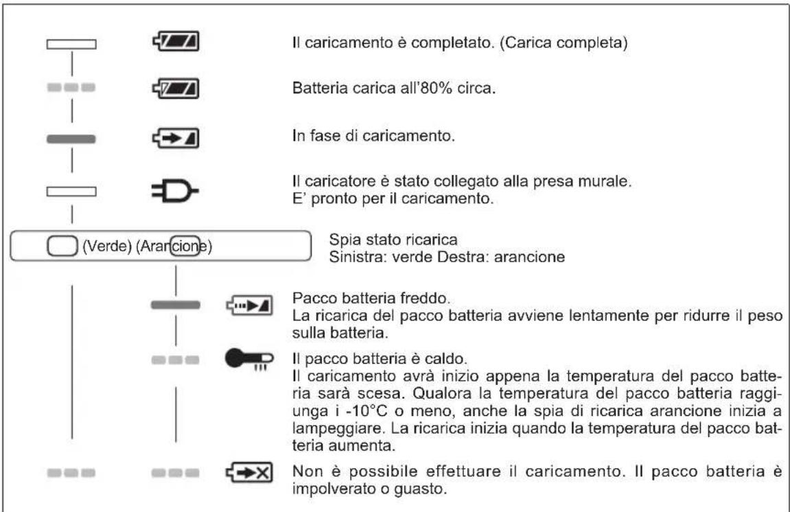 PANASONIC EY78A1 - Caricabatteria - 3