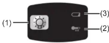PANASONIC EY78A1 - Kontrollpanel - 1