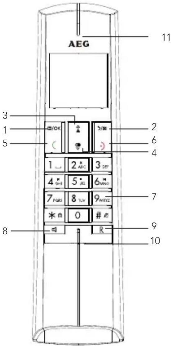 AEG Prism 15 - 1