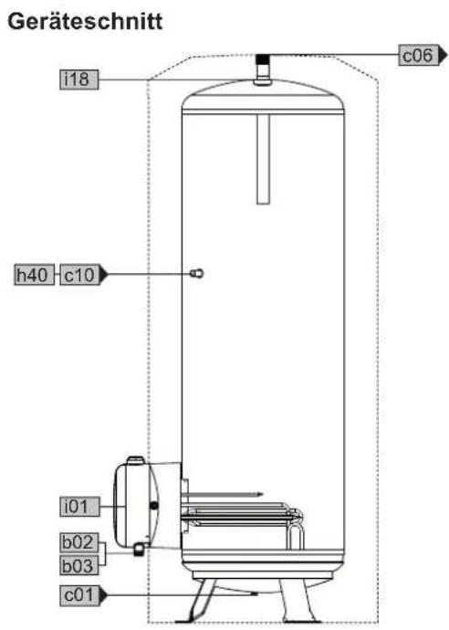 AEG STM 40 - Maße und Anschlüsse - 6