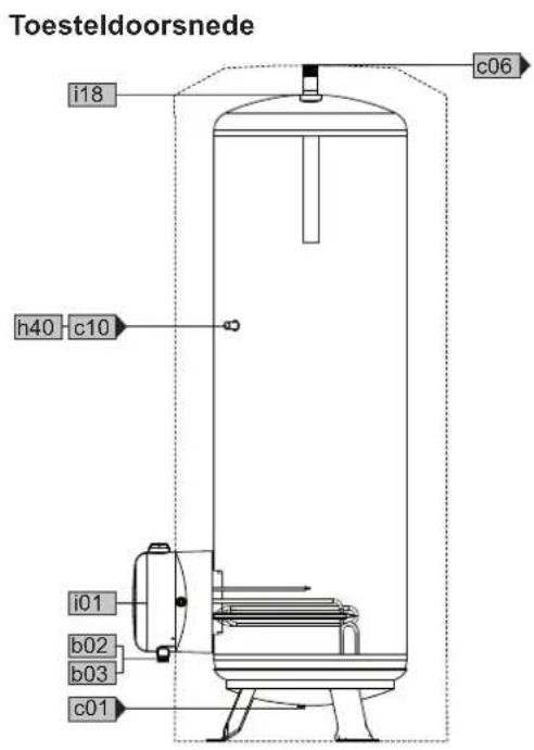 AEG STM 40 - Afmetingen en aansluitingen - 6