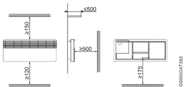 AEG KLE 1002 - Lieu d'implantation - 5