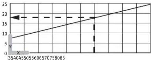 AEG Huz 10 OKO - Opwarmdiagram - 1