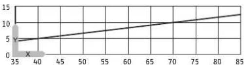 AEG Hoz 5 Comfort - Heat-up diagram - 1