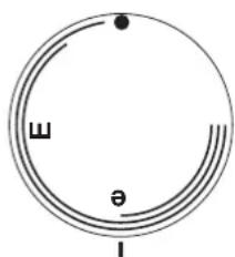 AEG STM 30 - Réglages - 1