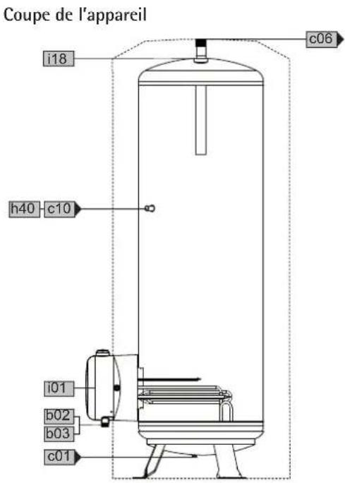AEG STM 30 - Cotes et raccordements - 6