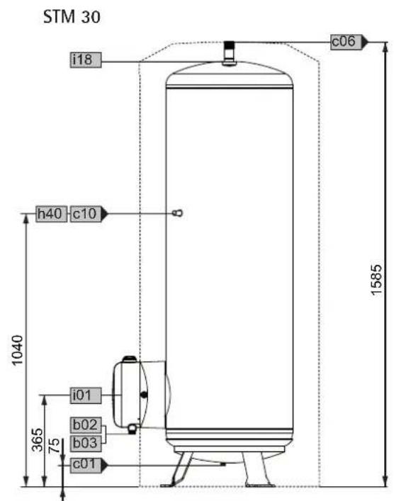 AEG STM 30 - Cotes et raccordements - 3