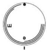 AEG STM 30 - Eerste ingebruikname - 2