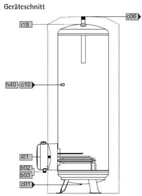 AEG STM 30 - Maße und Anschlüsse - 6