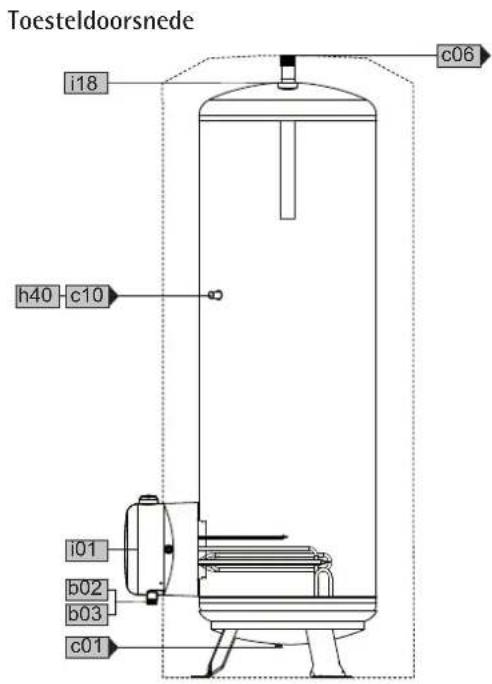 AEG STM 30 - Afmetingen en aansluitingen - 6