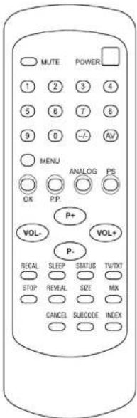 AEG CTV 4800 VT - De toetsen van de afstandsbediening - 1