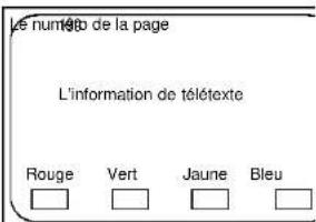 AEG CTV 4800 VT - Opération du télétexte (uniquement pour les postes de télévision à télétexte) - 1
