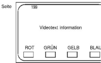 AEG CTV 4800 VT - Steuerung des Videotextes (nur für Modelle mit Videotext) - 1