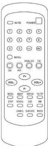 AEG CTV 4800 VT - Les touches de la télécommande - 1
