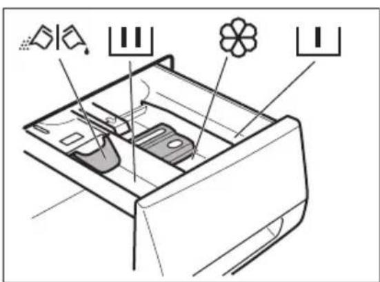 ELECTROLUX WTGL4E200 - CARICO DELLA BIANCHERIA - 2