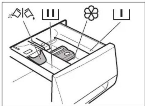 ELECTROLUX WTGL4E200 - Ajout du produit de lavage et des additifs - 1