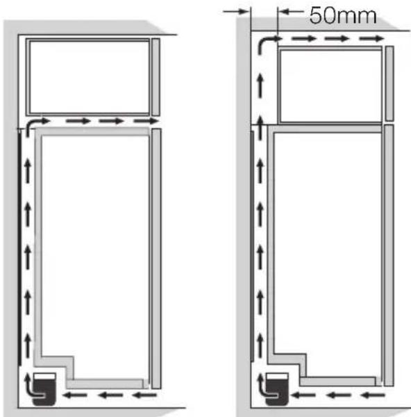 ELECTROLUX EUFG 29800 X - Plaats - 1