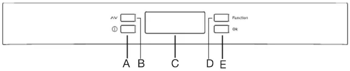 ELECTROLUX EUC 25391 - Bedienungsblende - 1