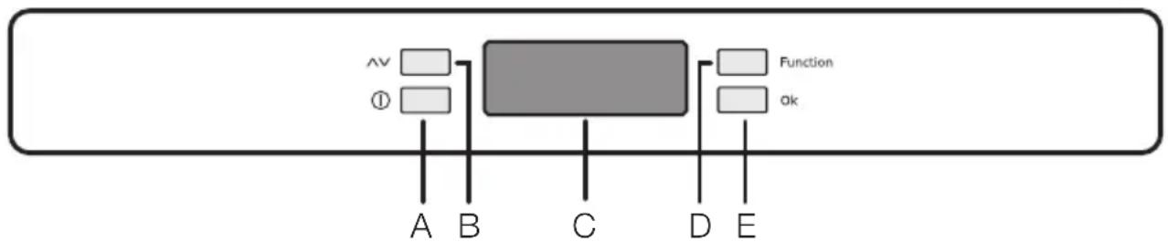 ELECTROLUX ECF 31461 - CONTROL PANEL - 1