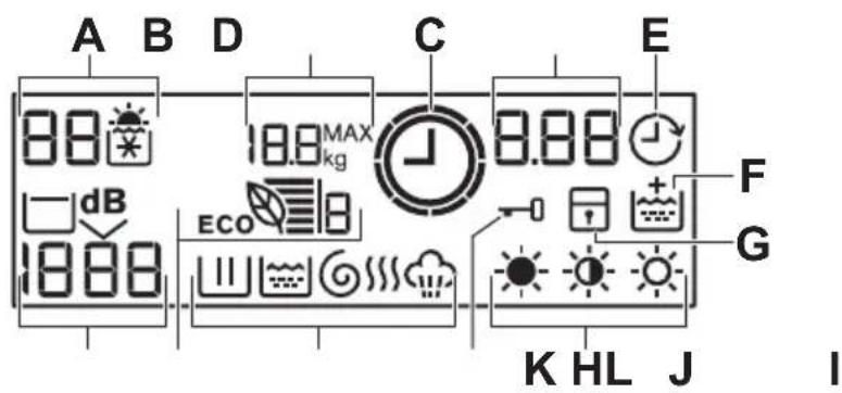 ELECTROLUX EWW1697DWD - Affichage - 1