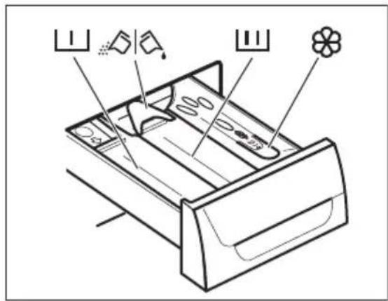 ELECTROLUX EWW1697DWD - Chargement du linge - 2