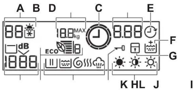 ELECTROLUX EWW1697DWD - BEDIENINGSPANEEEL - 2
