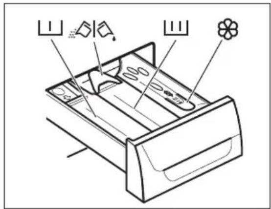 ELECTROLUX EWW1697DWD - Wasmiddel en toevoegingen gebruiken - 1