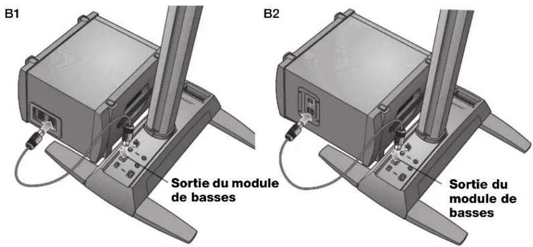 BOSE B1 - Connexion du module de graves B1 - 1