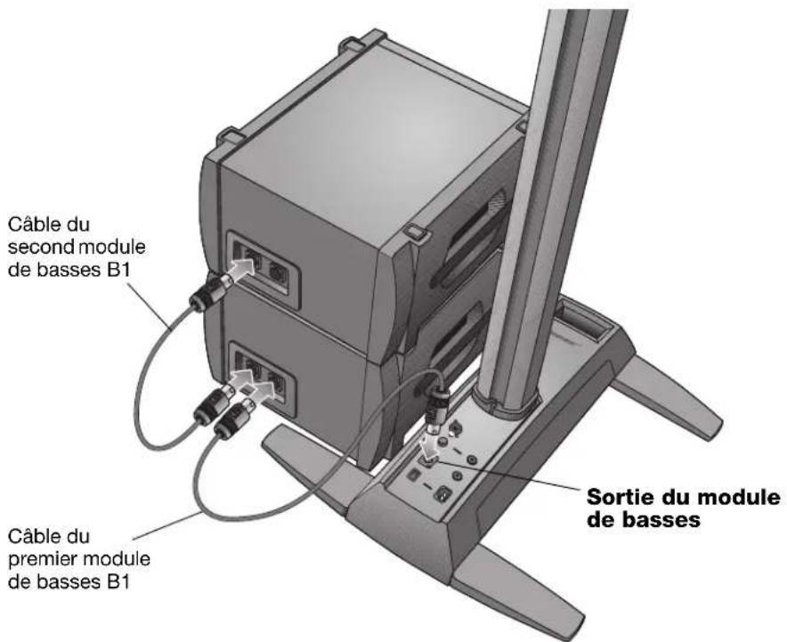 BOSE B1 - Ajout d'un second module de basses B1 (facultatif) - 1