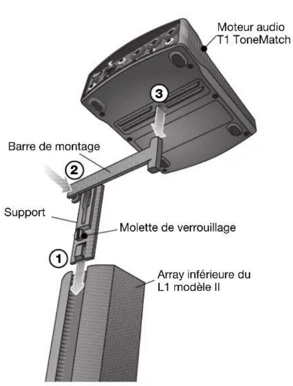 BOSE B1 - Ajout d'un moteur audio T1 ToneMatch® (facultatif) - 1