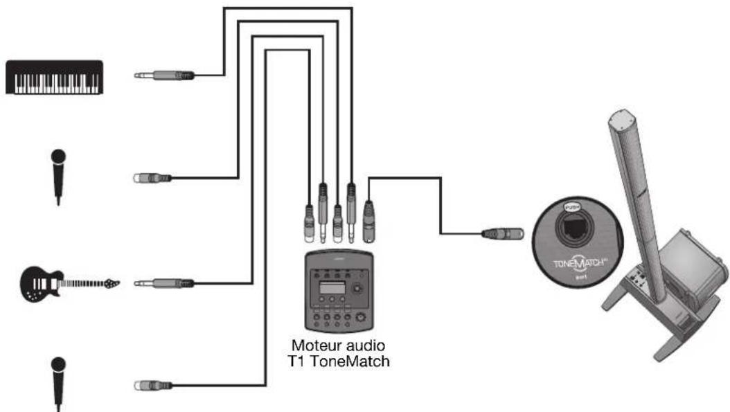 BOSE B1 - Plusieurs musiciens - 1
