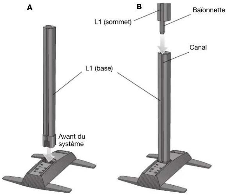 BOSE B1 - Assemblage des enceintes array supérieure et inférieure du L1 modele II - 1