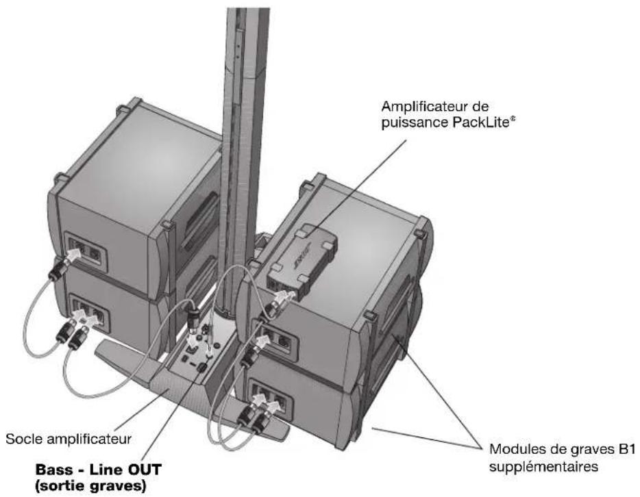 BOSE B1 - Connexion de plusieurs modules de graves B1 - 1