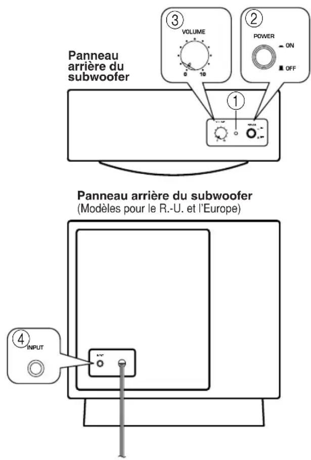 YAMAHA YSTFSW100 - VOLTAGE SELECTOR - 2