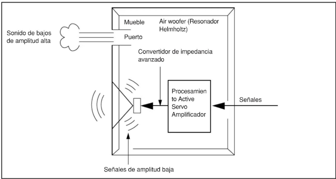 YAMAHA YSTFSW100 - Pre-ajustar el volumen del subwoofer - 2
