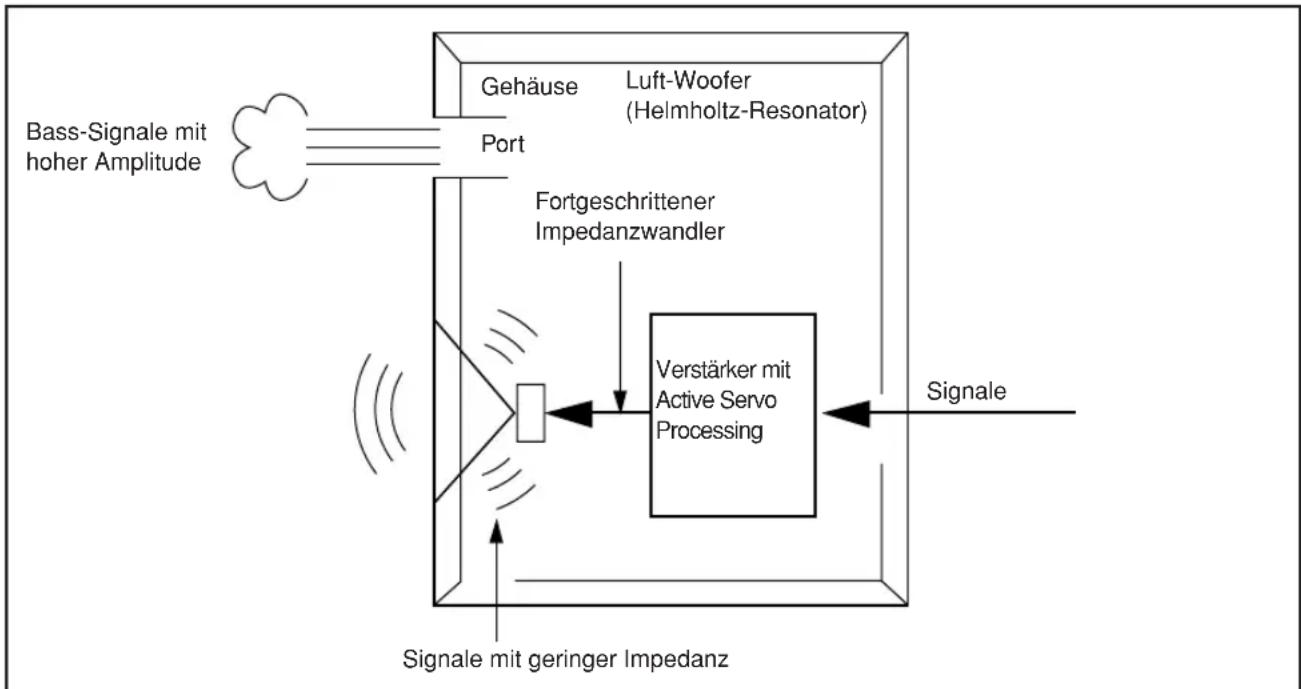 YAMAHA YSTFSW100 - Voreinstellung der Subwoofer-Lautstärke - 2