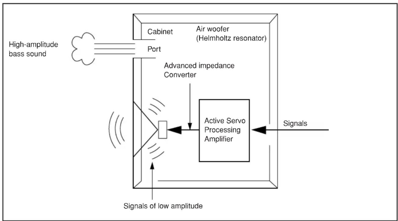 YAMAHA YSTFSW100 - Advanced Yamaha Active Servo Technology II - 1