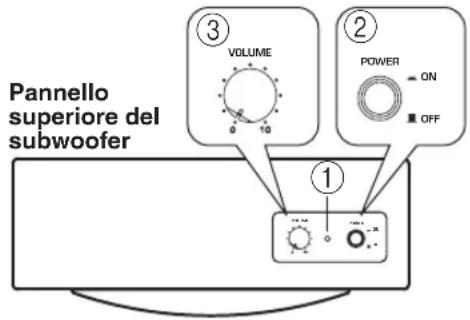 YAMAHA YSTFSW100 - VOLTAGE SELECTOR - 2
