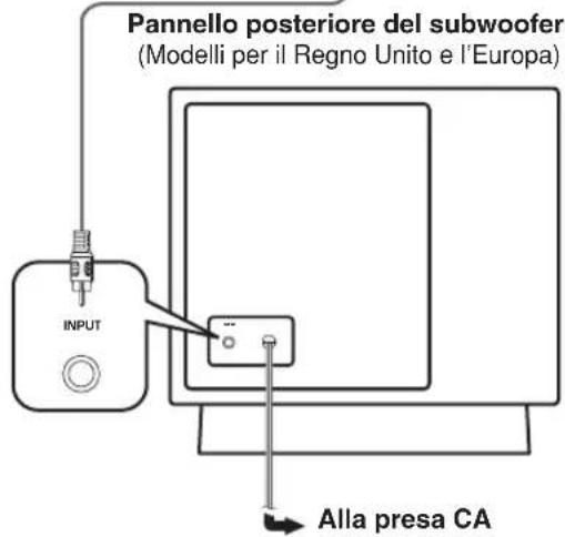 YAMAHA YSTFSW100 - Esempio di collegamento base - 2