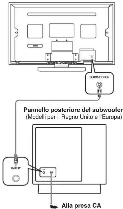 YAMAHA YSTFSW100 - Esempio di collegamento base - 3