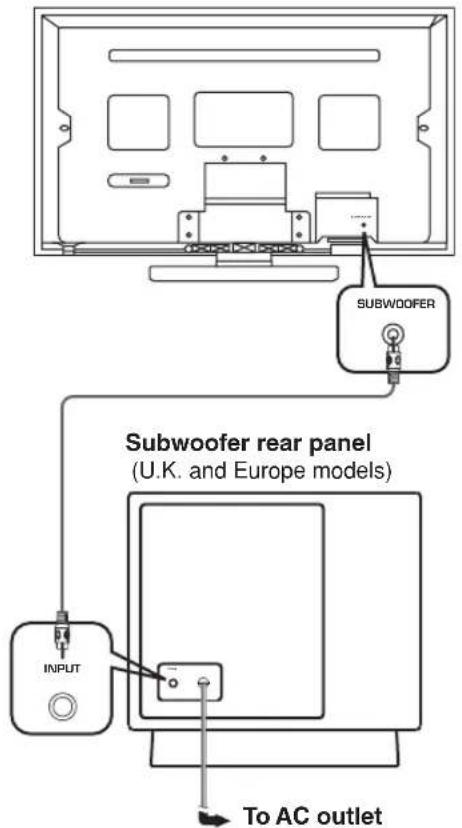 YAMAHA YSTFSW100 - Basic connection example - 2